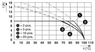 MC 1,5/ 8-G-3,81 BD:1-8