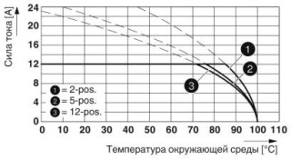 FKC 2,5/ 2-ST-5,08 BD:PB1