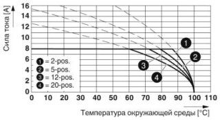 FMC 1,5/12-ST-3,5BKBDWH2:24VQ