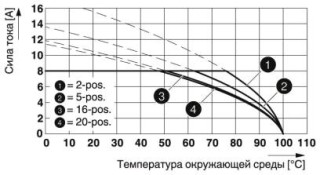 FMC 1,5/12-ST-3,5BKBDWH2:24VQ