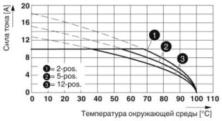 MVSTBW 2,5/ 3-ST-5,08 BDWHDC