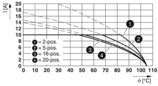 MVSTBW 2,5/ 3-ST-5,08 BDWHDC