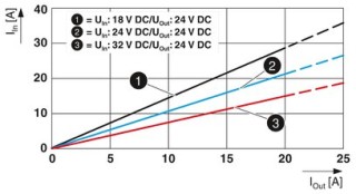 QUINT4-PS/24DC/24DC/20/SC