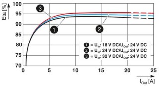 QUINT4-PS/24DC/24DC/20/SC