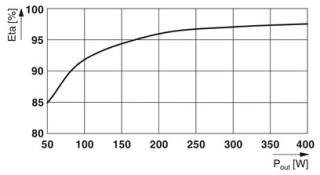 QUINT4-UPS/1AC/1AC/500VA/USB