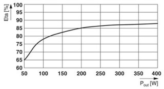 QUINT4-UPS/1AC/1AC/500VA/USB