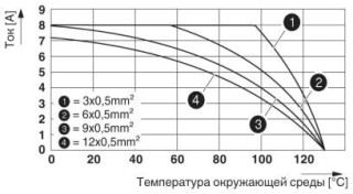 Диаграмма