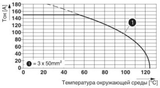 Диаграмма