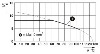 M23-12P2N8A80DU