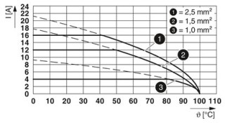 ICC25-PPC2,5/4-5,0-AA-7035