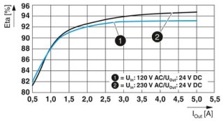 STEP3-PS/1AC/24DC/5/PT