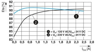 STEP3-PS/1AC/24DC/2.5/PT