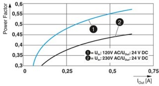 STEP3-PS/1AC/24DC/2.5/PT