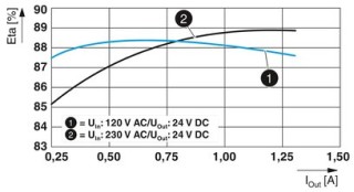 STEP3-PS/1AC/24DC/1.3/PT