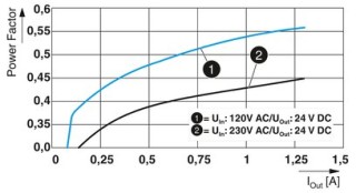 STEP3-PS/1AC/24DC/1.3/PT