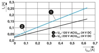 STEP3-PS/1AC/24DC/0.63/PT