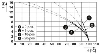 FK-MCP 1,5/ 4-ST-3,5 BDX10/1-4