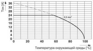 PTDA 2,5/ 6-5,0 MC GY/SVT