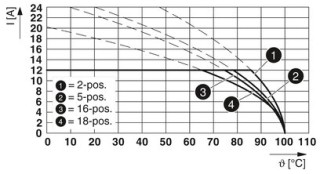 FKC 2,5/ 2-ST-RF BD:C-PQ