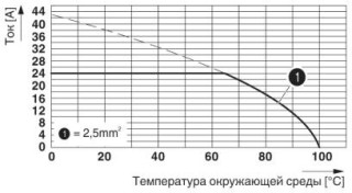 SPT 2,5/ 4-H-5,0-EX BD:18-15SO