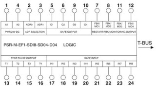 PSR-M-EF1-SDI8-SDO4-DO4-PI