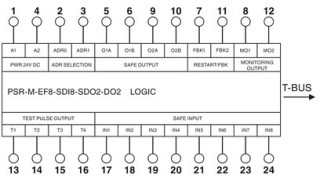 PSR-M-EF8-SDI8-SDO2-DO2-PI