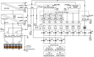 SCX 4POE 2T