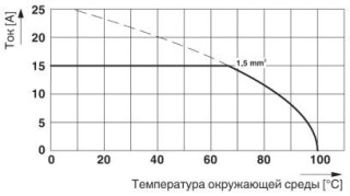 FFKDSA1/V1-5,08- 3 BS:1-3Q SO