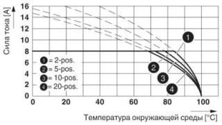 MCV 1,5/ 7-GF-3,81 AU