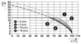 FKIC 2,5/ 3-ST-5,08CR2BDXI1 SO