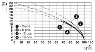 FKIC 2,5/ 3-ST-5,08CR2BDXI1 SO