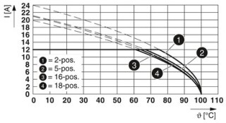 FKIC 2,5/ 3-ST-5,08CR2BDXI1 SO