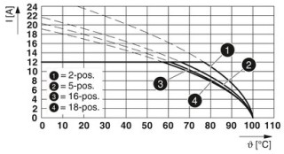 FKIC 2,5/ 3-ST-5,08CR2BDXI1 SO