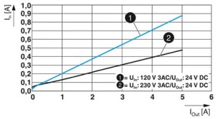 STEP3-PS/1AC/24DC/4/PT