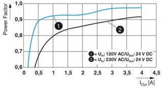 STEP3-PS/1AC/24DC/4/PT