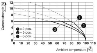 PTSM 0,5/ 3-P-2,5 WH PA13