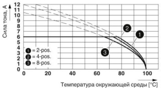 PTSM 0,5/ 3-P-2,5 WH PA13