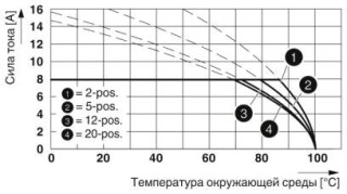 MC 1,5/ 6-ST-3,5 GY7035 BD:1-6