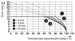 MC 1,5/ 6-ST-3,5 GY7035 BD:1-6