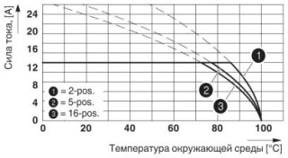 PST 1,3/ 2-5,0 L15,5