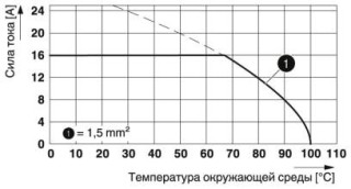 SPTAF 1/ 4-3,5-IL MCRD-WH