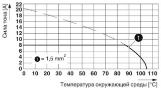 PTSA 1,5/ 8-3,5-Z MCGY-BU