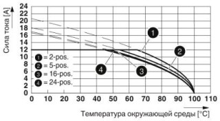 MVSTBR 2,5/ 5-ST-5,08 RD