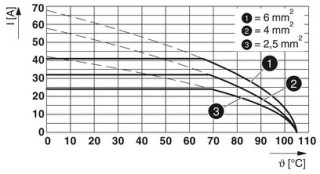 TDPT 4/ 3-SP-6,35-ZB GY