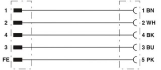 SAC-5P-M12MSL/35,0-290/FSL FE