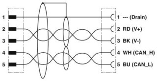 SAC-5P-M12MS/1-92X/M12FSSHOD