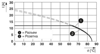 SAC-4P-20,0-PUR/M12FST