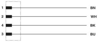 SAC-4P-MS/ 3,0-PUR SCO