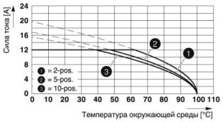 MSTBVA 2,5/ 2-G-5,08 RD