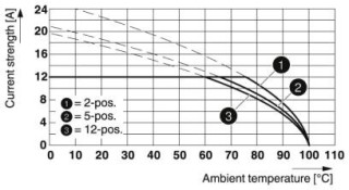 FKC 2,5/ 2-ST-5,08 BU